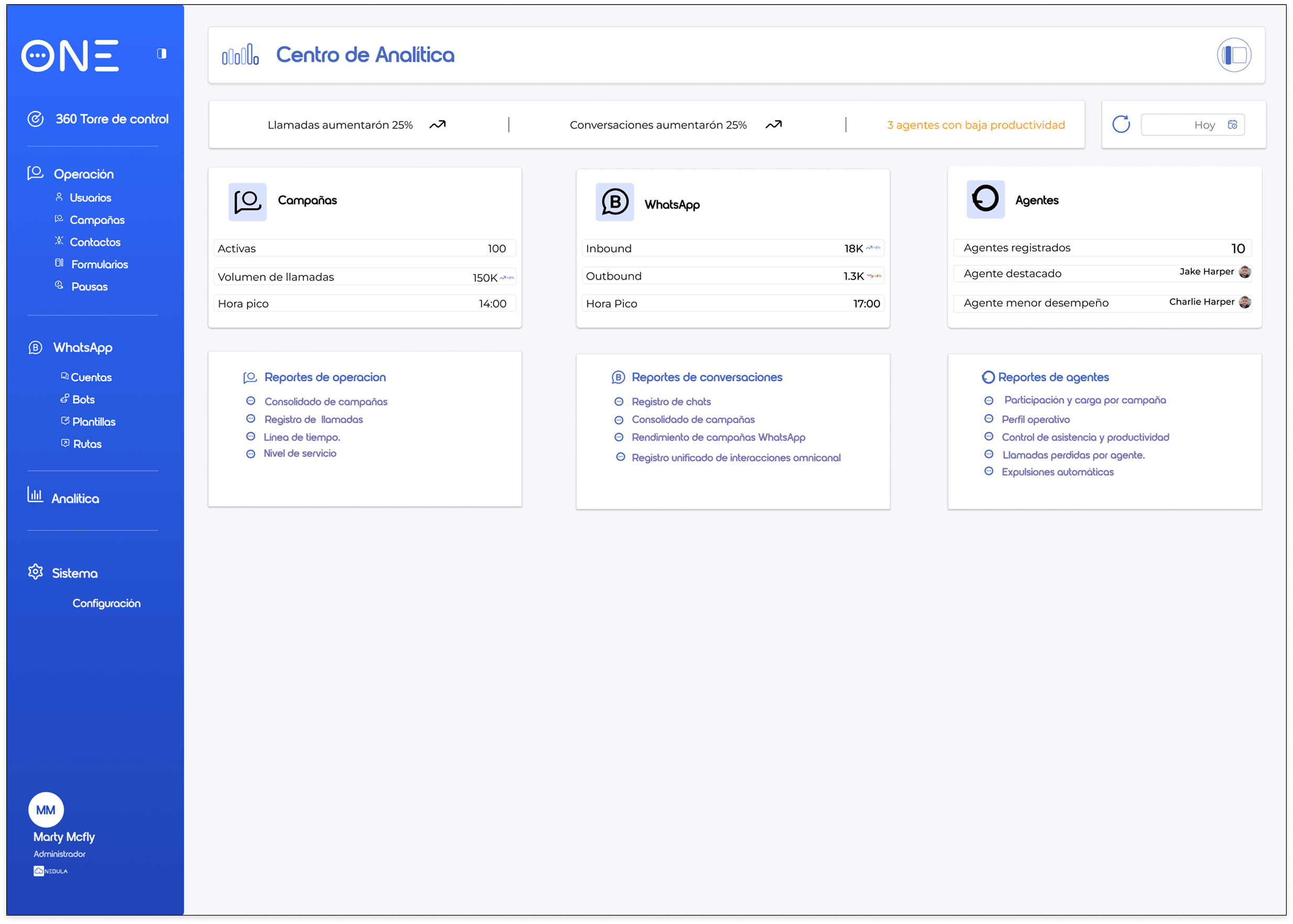REPORTS AND OPERATIONAL INTELLIGENCE